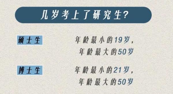 15岁的本科生，19岁的硕士生、21岁的博士生…多所高校发布新生大数据