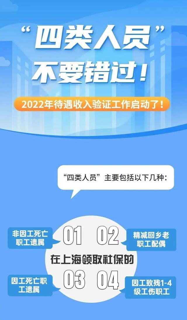 “四类人员”社保待遇收入验证办理指南