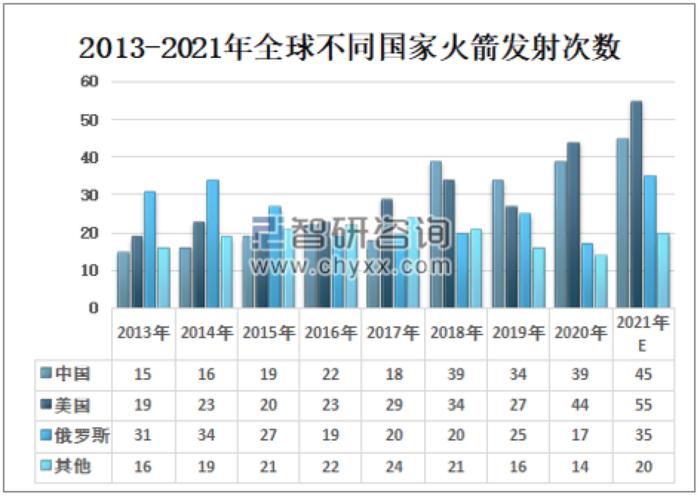 大国博弈、兵家必争，这场太空之战背后有哪些机遇？