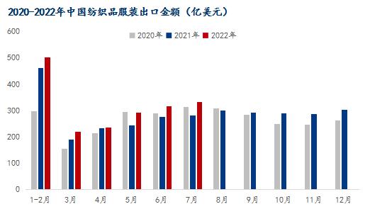 生意社：下游限电稍有缓解 涤纶长丝价格止跌