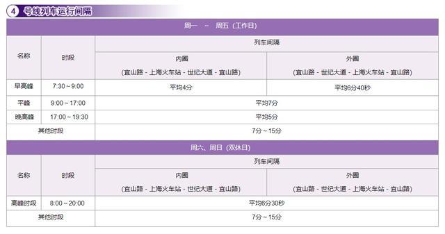 上海19条地铁线最新运行间隔时刻表来了！赶紧收藏