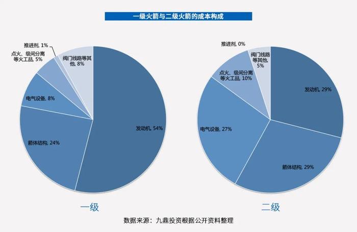 大国博弈、兵家必争，这场太空之战背后有哪些机遇？