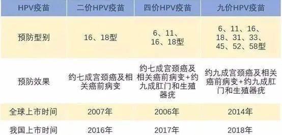 一文读懂：HPV疫苗接种年龄和种类选择