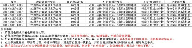 报名｜2022年“兴业银行杯”上海城市业余联赛9月业余围棋在线升级赛等你来