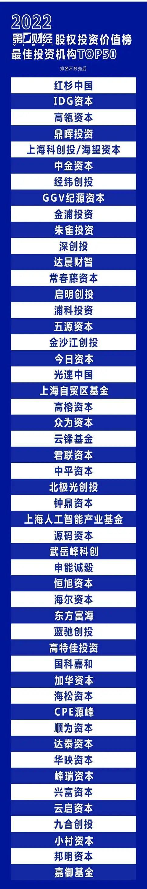 2022陆家嘴投融资峰会成功召开，聚焦新兴产业投资，助力上海国际金融中心建设