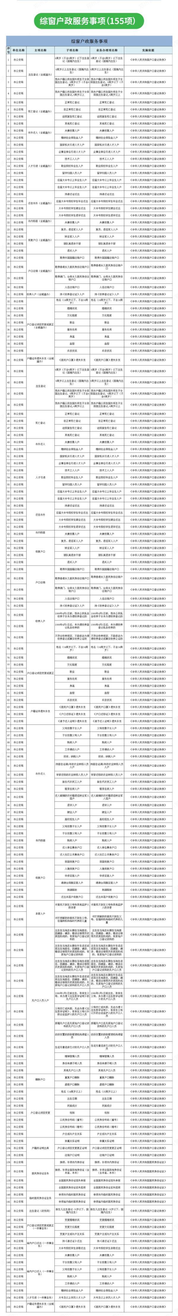 涵盖户政、出入境、车驾管 郑州警民通可预约“一窗办”204项业务