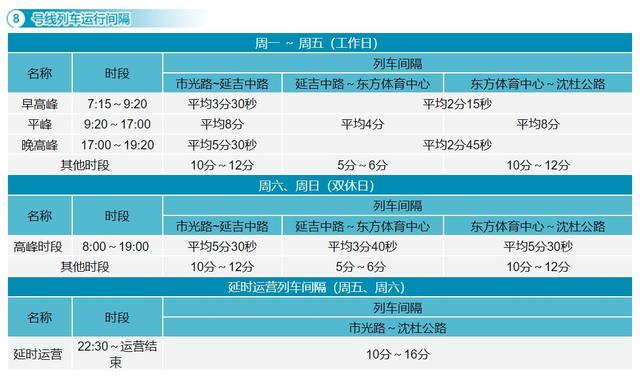 上海19条地铁线最新运行间隔时刻表来了！赶紧收藏