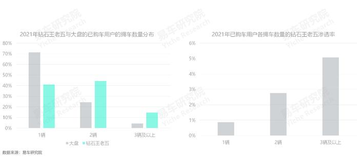 易车研究院：钻石王老五车市销量有望挑战150万辆，或将引起高端车市的质变