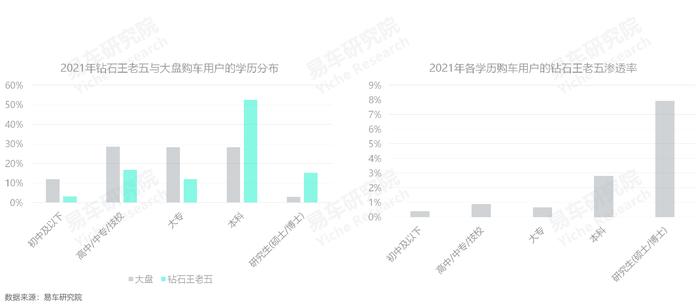 易车研究院：钻石王老五车市销量有望挑战150万辆，或将引起高端车市的质变