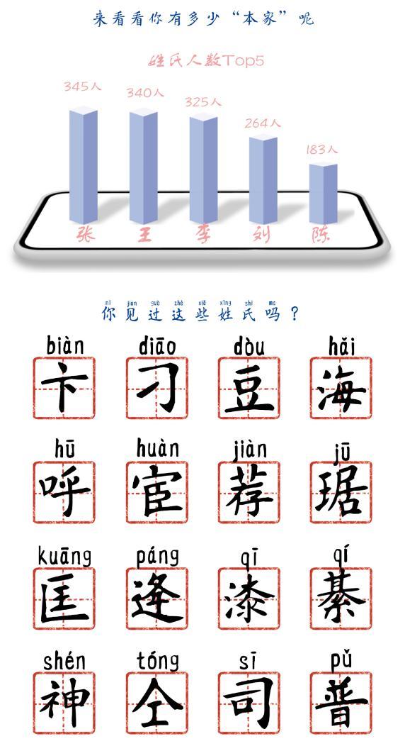 15岁的本科生，19岁的硕士生、21岁的博士生…多所高校发布新生大数据