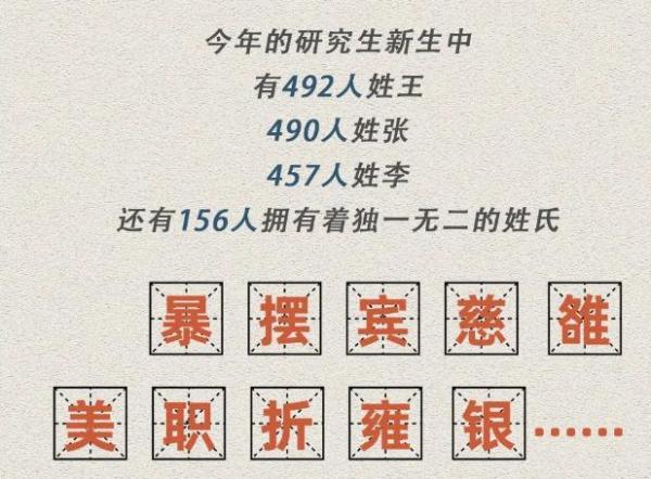 15岁的本科生，19岁的硕士生、21岁的博士生…多所高校发布新生大数据