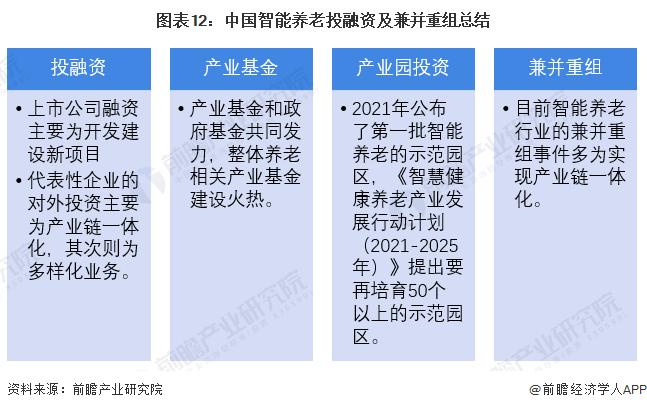 【投资视角】启示2022：中国智能养老行业投融资及兼并重组分析(附投融资事件、产业基金和兼并重组等)