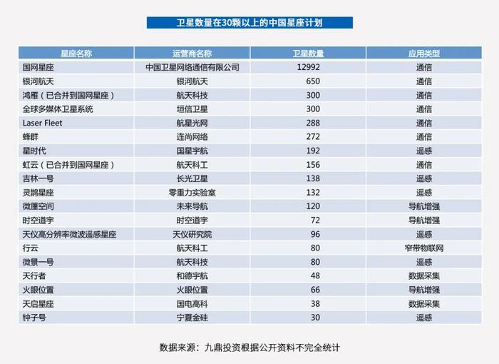 大国博弈、兵家必争，这场太空之战背后有哪些机遇？