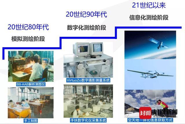 从纸质地图到实景三维 测绘地理信息技术变化有多大？