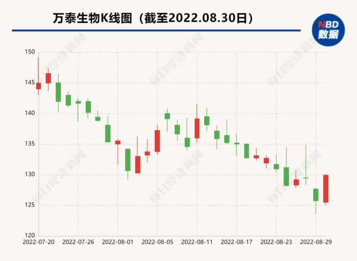 下至9岁，上至45岁的女性都可以打！默沙东九价HPV疫苗大幅扩龄，国产二价苗龙头如何应对？