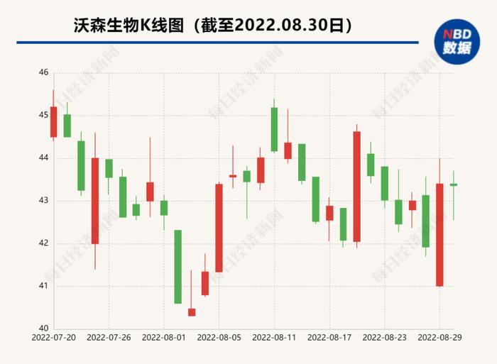 下至9岁，上至45岁的女性都可以打！默沙东九价HPV疫苗大幅扩龄，国产二价苗龙头如何应对？