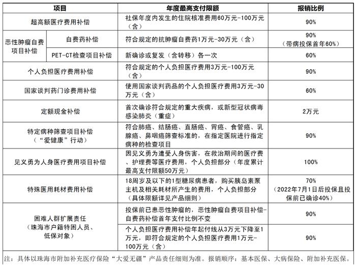 珠海学生、家长们注意！开学季，这项费用别忘缴