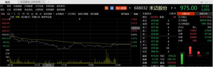 光伏逆变器行业销售数据造假？多股连续大幅杀跌，1700亿龙头最新回应来了