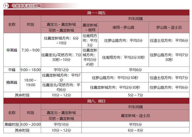 上海19条地铁线最新运行间隔时刻表来了！赶紧收藏