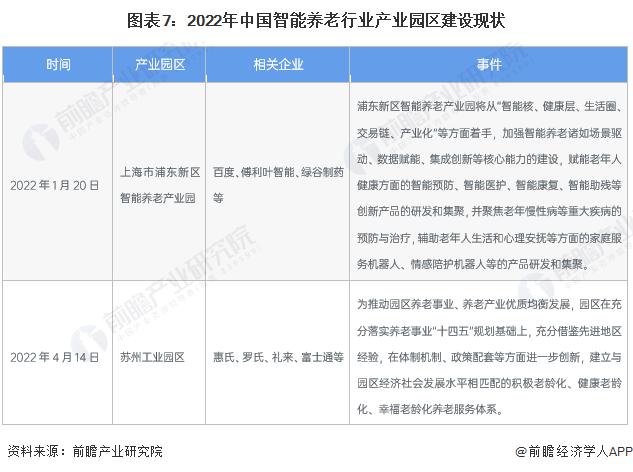 【投资视角】启示2022：中国智能养老行业投融资及兼并重组分析(附投融资事件、产业基金和兼并重组等)