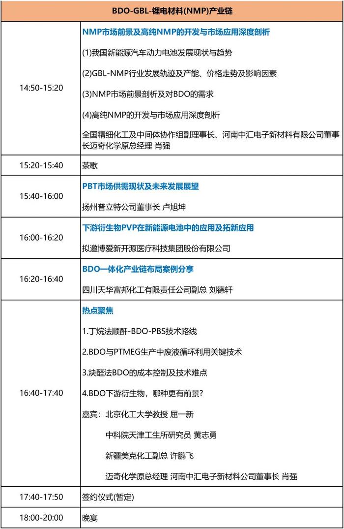 新一轮扩产潮对BDO市场格局又有怎样的的重塑？9月15-16日相聚太原为您解答（附日程安排）