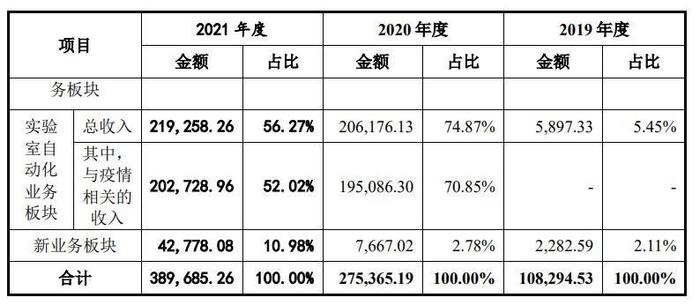 新股分析|华大智造：基因测序仪龙头营收逐年递增 仍存专利纠纷风险