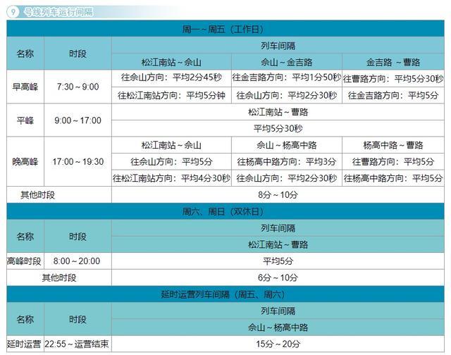 上海19条地铁线最新运行间隔时刻表来了！赶紧收藏