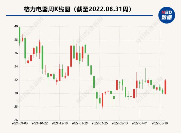 美的、格力上半年业绩坚挺背后：空调业务贡献主要收入增长，非家电业务增幅突出