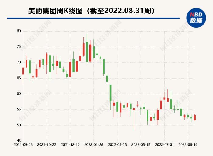 美的、格力上半年业绩坚挺背后：空调业务贡献主要收入增长，非家电业务增幅突出