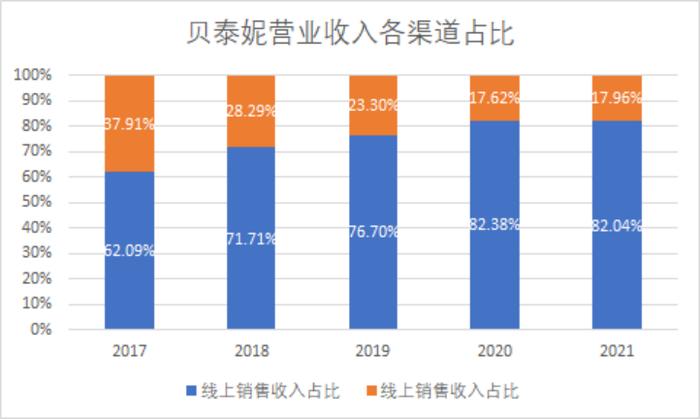 市值蒸发400亿，「药妆茅台」如何挽颜？