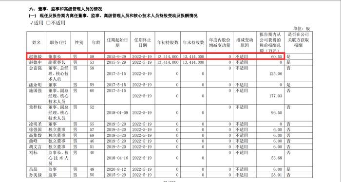 年薪80万元，这家生物制药公司核心技术人员辞职！上市一年多股价腰斩再腰斩，怎么回事？