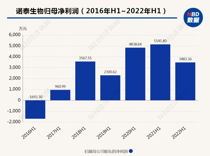 年薪80万元，这家生物制药公司核心技术人员辞职！上市一年多股价腰斩再腰斩，怎么回事？