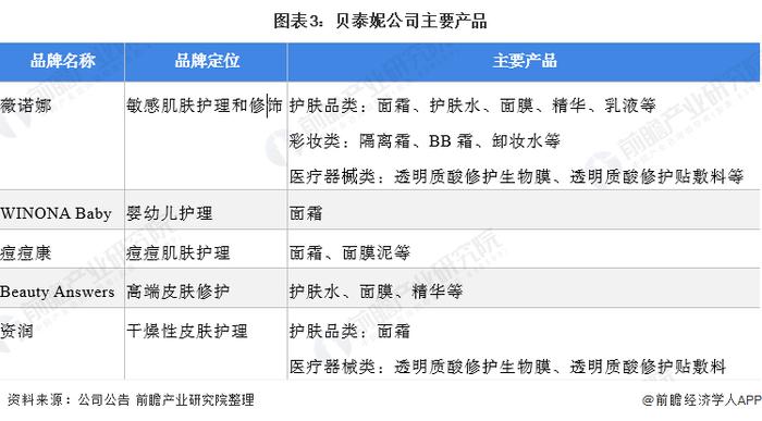 市值蒸发400亿，「药妆茅台」如何挽颜？