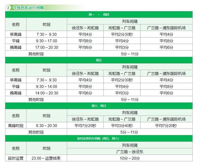 上海19条地铁线最新运行间隔时刻表来了！赶紧收藏