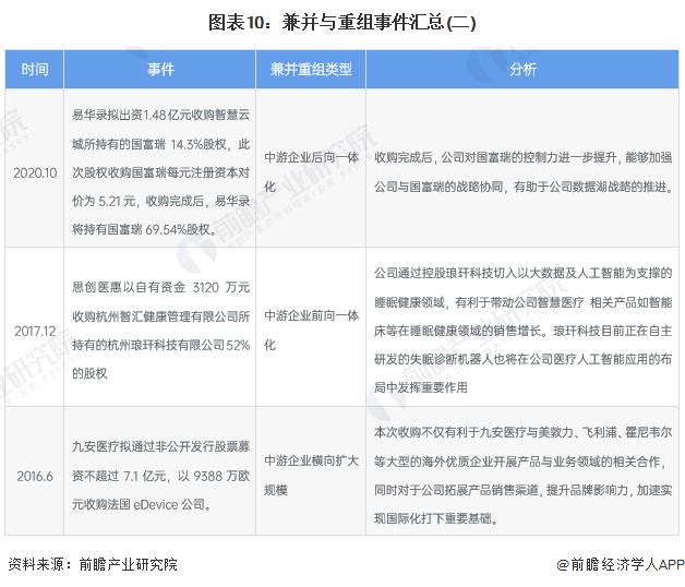 【投资视角】启示2022：中国智能养老行业投融资及兼并重组分析(附投融资事件、产业基金和兼并重组等)