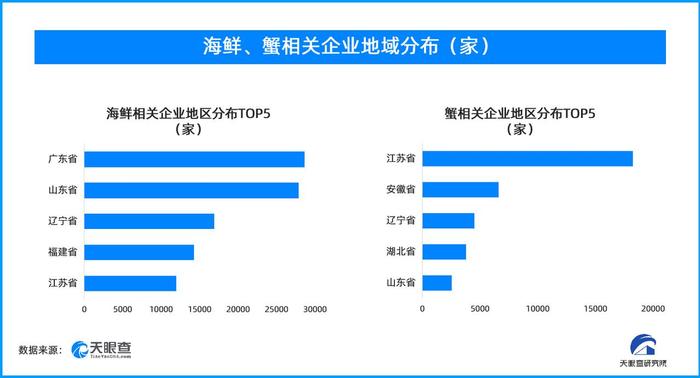 阳澄湖大闸蟹恐缺席中秋，谁能填补中秋大闸蟹缺口，安徽辽宁机会来了？