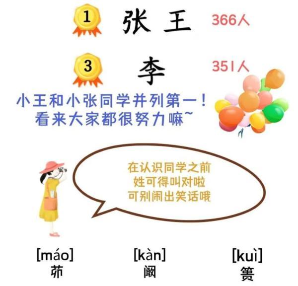 15岁的本科生，19岁的硕士生、21岁的博士生…多所高校发布新生大数据