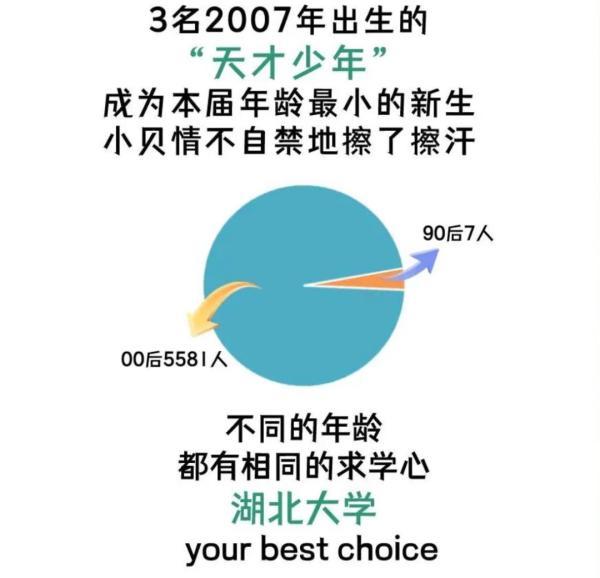 15岁的本科生，19岁的硕士生、21岁的博士生…多所高校发布新生大数据