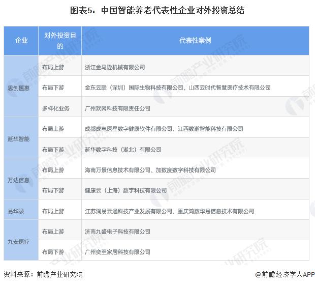 【投资视角】启示2022：中国智能养老行业投融资及兼并重组分析(附投融资事件、产业基金和兼并重组等)