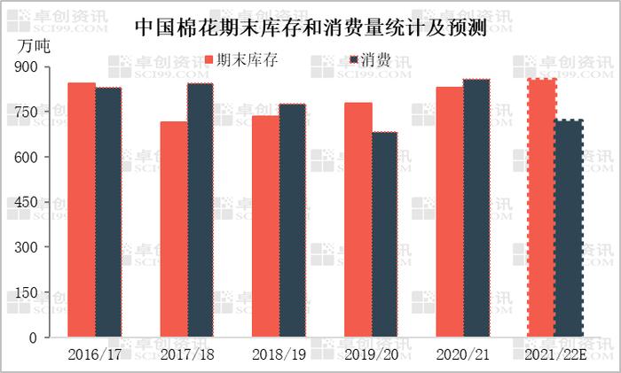 国内外市场联动性减弱国际棉价上涨对国内棉价影响有限