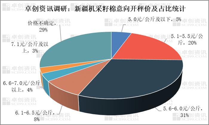 国内外市场联动性减弱国际棉价上涨对国内棉价影响有限