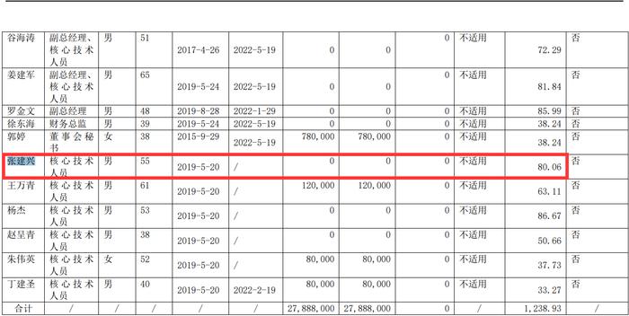 年薪80万元，这家生物制药公司核心技术人员辞职！上市一年多股价腰斩再腰斩，怎么回事？