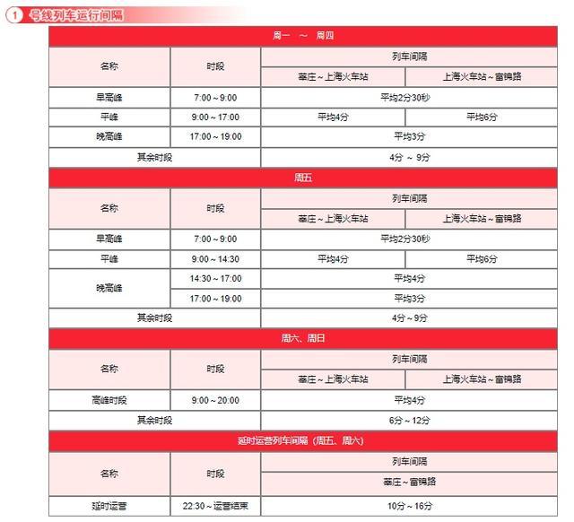 上海19条地铁线最新运行间隔时刻表来了！赶紧收藏