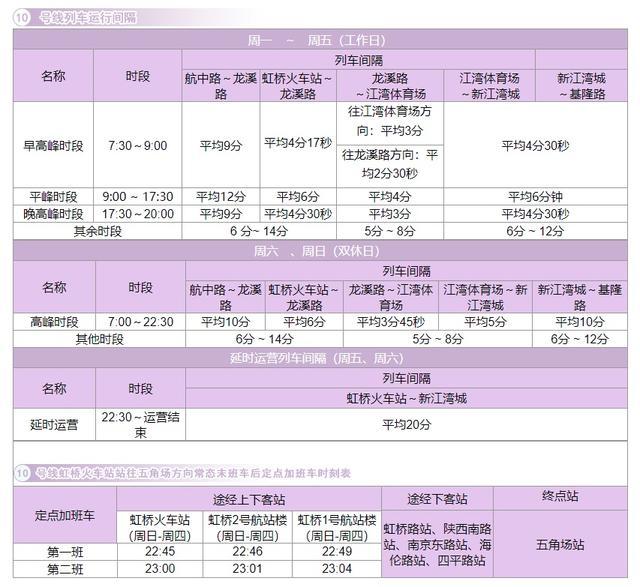 上海19条地铁线最新运行间隔时刻表来了！赶紧收藏