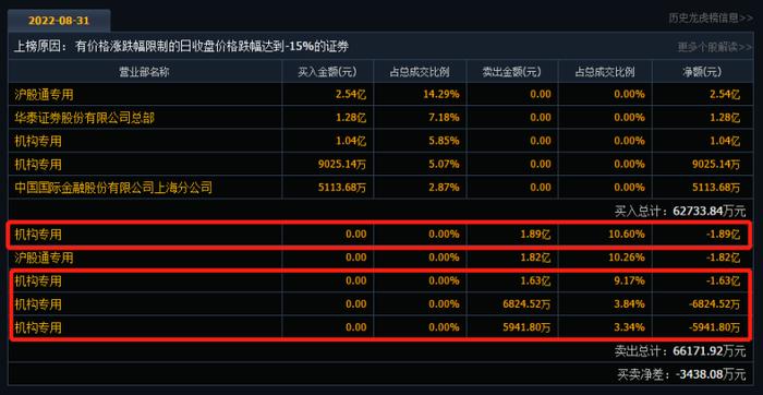 光伏逆变器行业销售数据造假？多股连续大幅杀跌，1700亿龙头最新回应来了