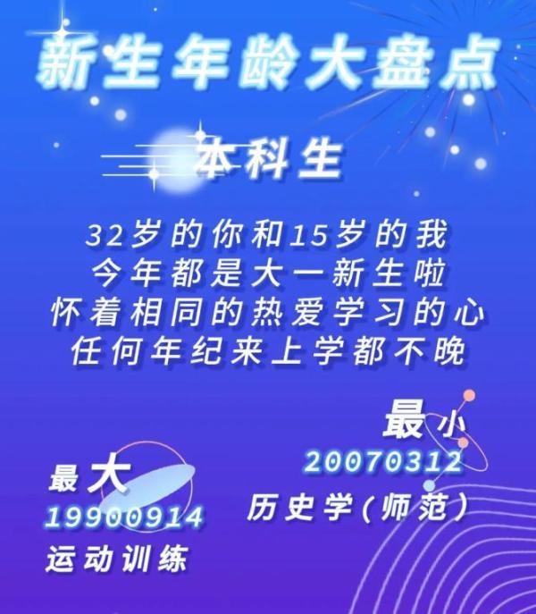 15岁的本科生，19岁的硕士生、21岁的博士生…多所高校发布新生大数据