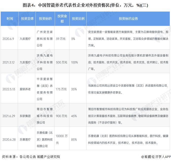 【投资视角】启示2022：中国智能养老行业投融资及兼并重组分析(附投融资事件、产业基金和兼并重组等)