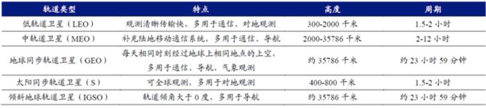 大国博弈、兵家必争，这场太空之战背后有哪些机遇？