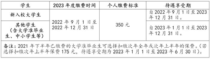 珠海学生、家长们注意！开学季，这项费用别忘缴