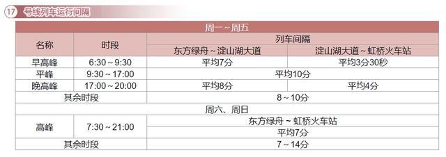 上海19条地铁线最新运行间隔时刻表来了！赶紧收藏